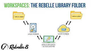 Using Workspaces: The Rebelle Library Folder - Rebelle 8 New Feature!