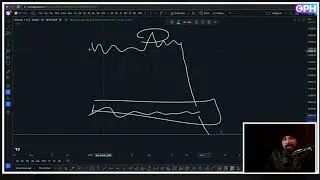 Smart Money Concept by CPH