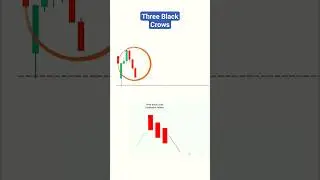 Three black crows candlestick pattern📊, Bearish candlestick pattern #sharemarket #nifty50 #chart #yt