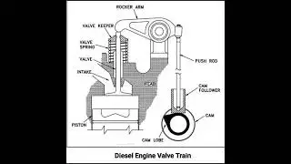 Diesel Engine Valve Train #car #engine #shorts