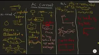 Part 13 current electricity, Ac circuit(2)