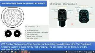 Electric Vehicle Charging Fundamentals- Part 3