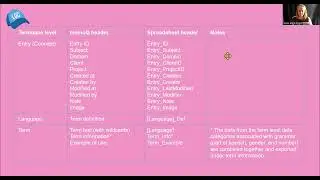 General Look at the Structure of Termbases in memoQ
