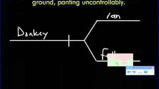 Sentence Diagram: Participial Phrase A