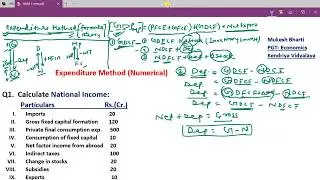 Expenditure Method|Numerical(part-1)|National Income|Class 12|Macroeconomics|CBSE