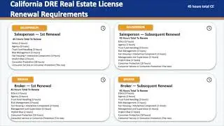 California Real Estate License Renewal: Do This in 3 Steps (45 Hours)
