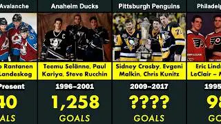 NHL History&rsquo;s Most Dominant Trios by Goals (Top 30)