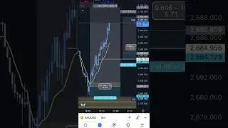 Xauusd Gold Traders Best Statergy For Beginners Specially Who Made Losses Daily and thinking to Quit