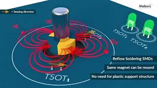 Melexis: Innovative Back-Bias Solution For Position Sensing Applications