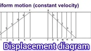 How to draw displacement diagram with uniform velocity