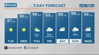Arctic air to start the week | Nov. 27, 2023 #WHAS11 Noon weather