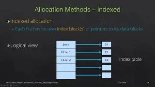 Class 24b: File System (Directory Implementation and Allocation Methods)