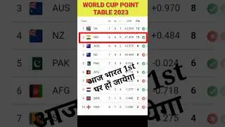 New Points Table today World Cup 2023 #updates #cricketpoint