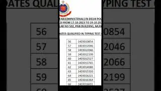 SSC Delhi Police Head Constable Ministerial Typing Test Result Declared#Delhipolice #SSC