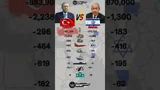 Turkey vs Israel Military Power 2025