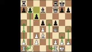 Как играть против Русской партии