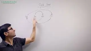 35 Cycle Sort