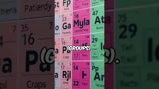 Understanding the Periodic Table: Groups, Periods, and Trends Explained