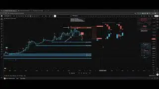 MEO PRO Dynamic Smart Money DXY ve USDT.D Korelasyonu ile Y&ouml;n Tayini #DXY , #USDT Yorum