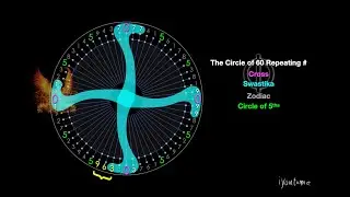 iyoutome - 369 - Swastika Secret - Circle of 60 Repeating Numbers - Golden Ratio