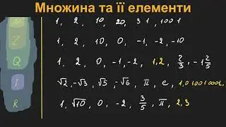11А4.1-1. Множина та її елементи