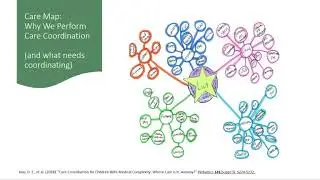 A Conversation on Care Coordination for Children with Medical Complexity: Whose Care Is It, Anyway?