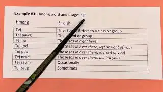 Hmong Commonly-used Words - Noun Classifiers 
