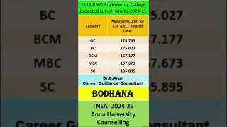 RMK Group of Institutions | Expected cut-off Marks|2024-25