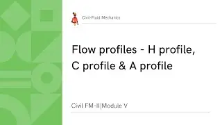 Flow profile|H profiles|C profiles|A profiles