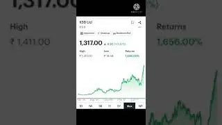 KSB Ltd | 1600% Return #investment #stocks #shorts