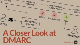 A Closer Look at DMARC | Ep2 | Email Security Basics