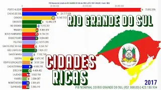 Cidades Mais Ricas do Rio Grande do Sul | PIB Nominal