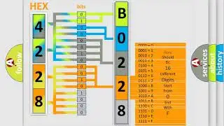 DTC cadillac B0228-04 Short Explanation