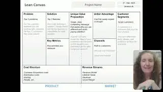 Lean Business Model Canvas
