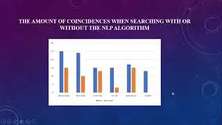 Recommendation system development based on intelligent search, NLP and machine learning methods