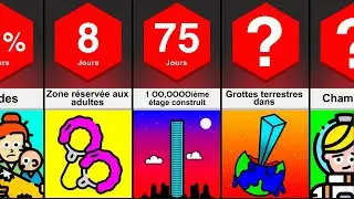 Chronologie : Et si tous les humains vivaient dans le même immeuble ?