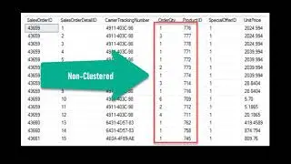 SQL INDEXES
