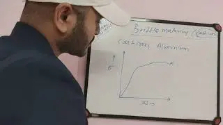 stress strain  diagram for brittle Materials II Proof Stress II Strength of material