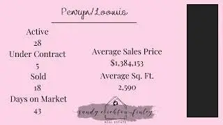 Rocklin CA Real Estate Market Update December 2023