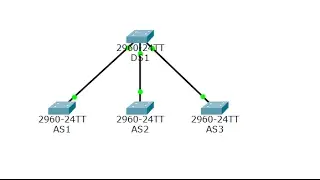 [CCNA Bridging] Packet Tracer 3.2.2.3 Troubleshooting VTP and DTP