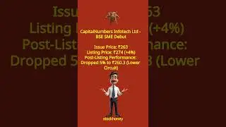 SME IPO Listed Recently with Performance: CapitalNumbers Infotech Debut Highlights