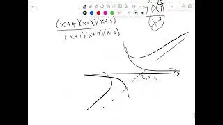 Graphing Rational Functions HW (problem 1)