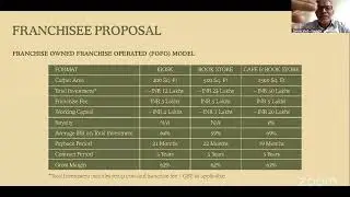 Business Opportunity with Moore Market