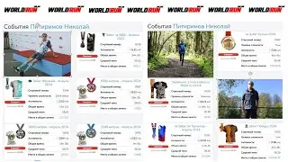 Мои итоги соревнований 2024 года вместе с WorldRun онлай
