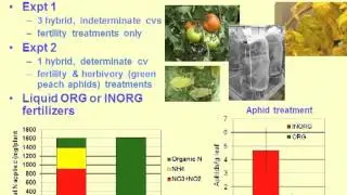Linking Soil Health to Fruit Nutritional Quality