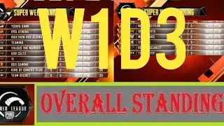 PMWL Overall Standings 2020 East W1D3 l League Play | Pubg Mobile World League Season Zero