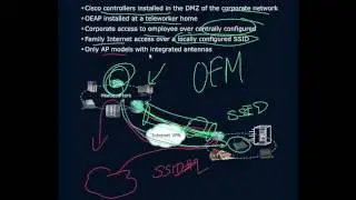 AP OfficeExtend Mode