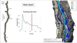 Flood modelling: Water Depth in the River Cinca (S1)