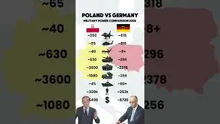 Poland vs Germany &ndash; Military Power Comparison 2025