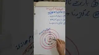 وانا 64 بەندێ9 ئەلیکترونیکسا نوی پشکا9ــ1گەهاندن دتەنێن ڕەقدا